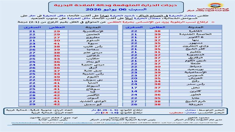 ارتفاع درجات الحرارة 