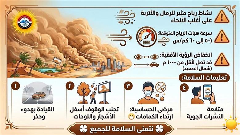 نشاط رياح الخماسين 