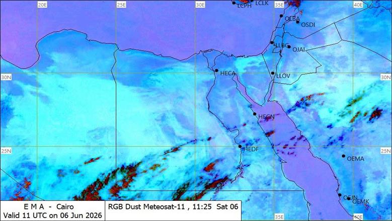 نشاط الرياح