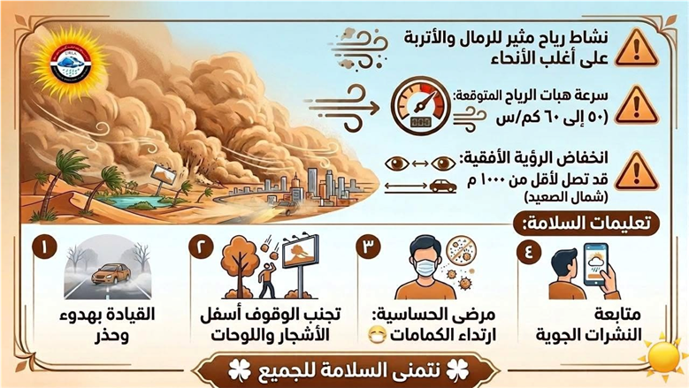 حالة الطقس