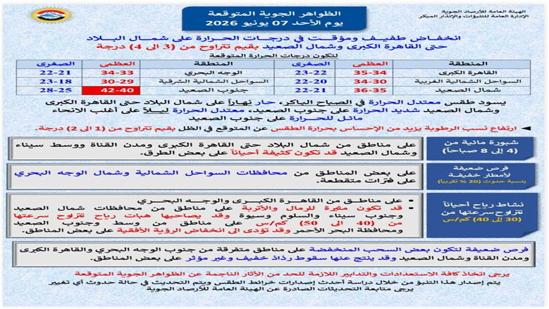 حالة الطقس اليوم