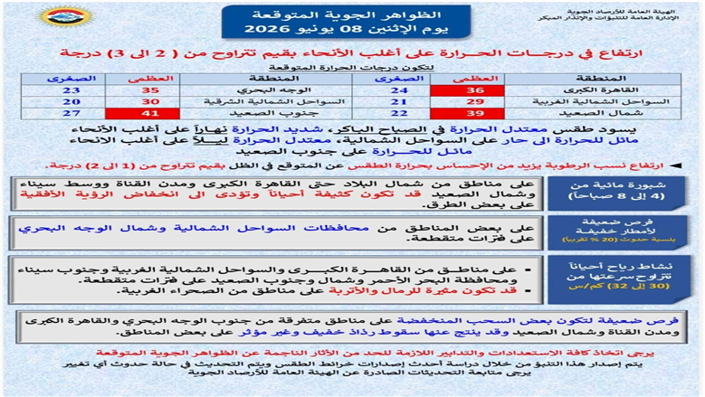حالة الطقس اليوم
