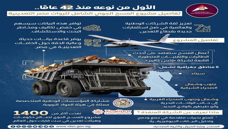 المسح الجوى 