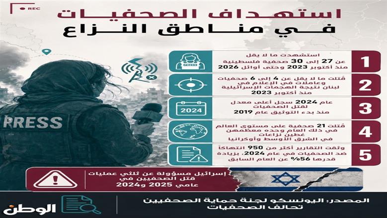 صحفيات