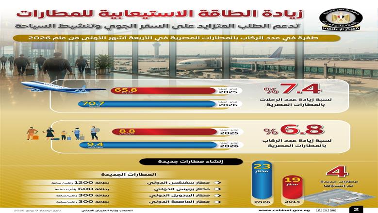 المطارات