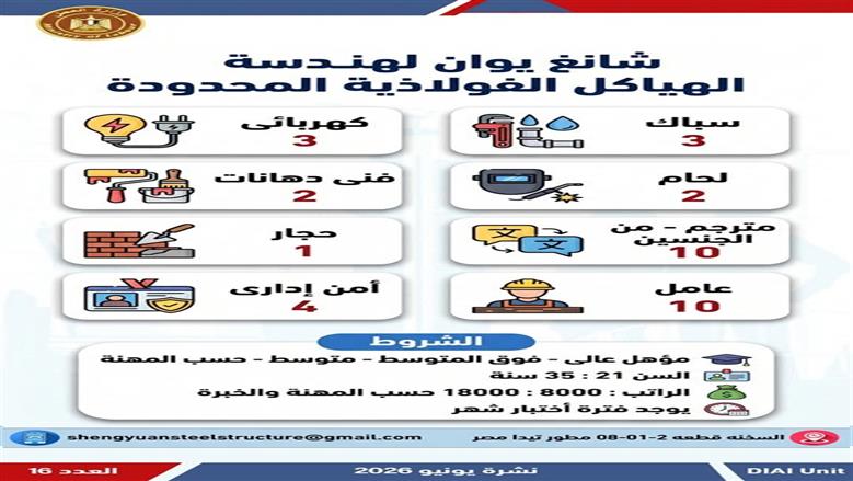 وظائف برواتب 18 ألف جنيه