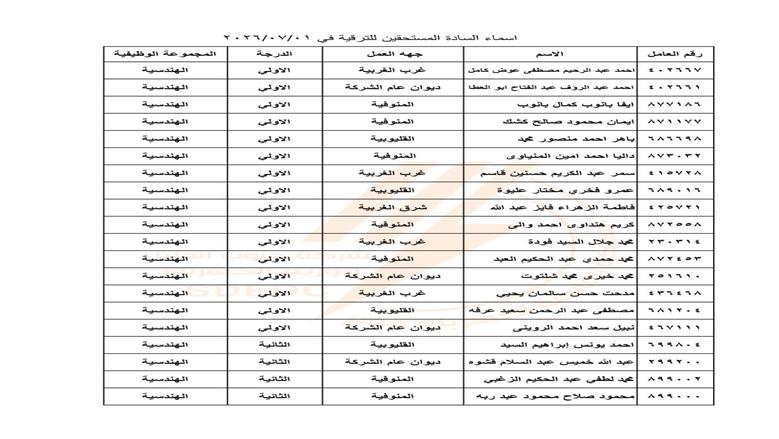 كهرباء