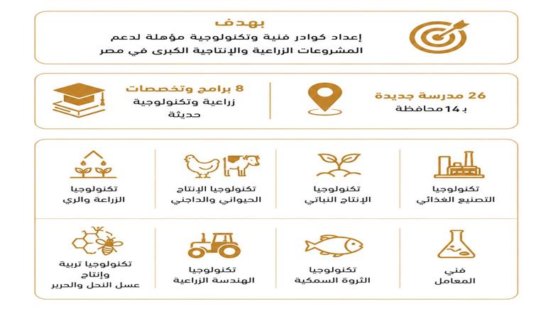 مدارس متقبل مصر