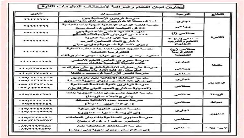 أماكن تظلمات الدبلومات الفنية
