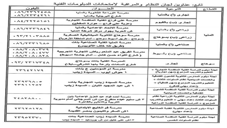 أماكن تظلمات الدبلومات الفنية