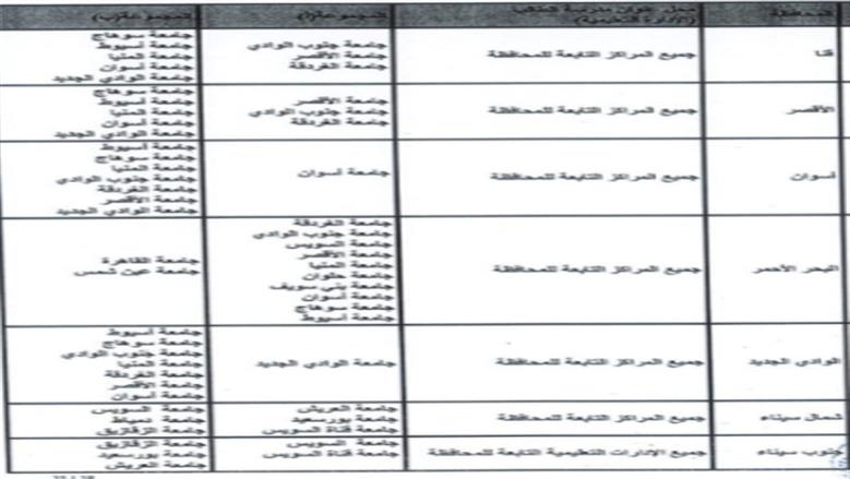 صورة التوزيع الجغرافي