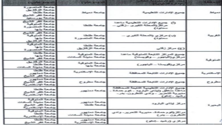 صورة التوزيع الجغرافي