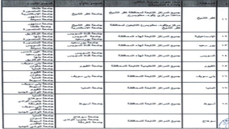 صورة التوزيع الجغرافي
