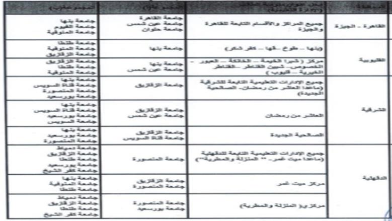 صورة التوزيع الجغرافي