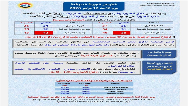 حالة الطقس اليوم