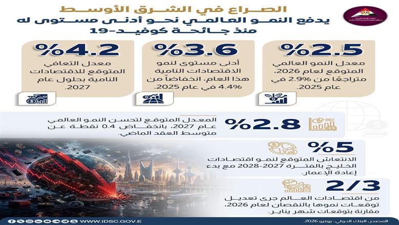 معلومات الوزراء