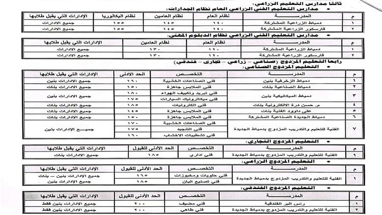 تنسيق الثانويه دمياط