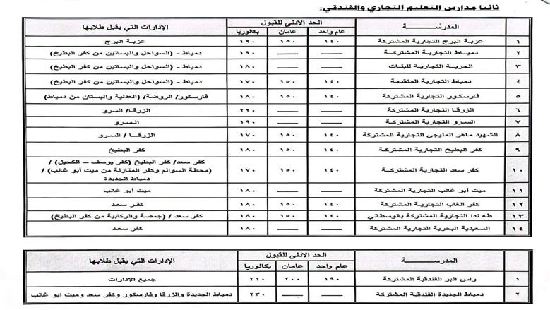 تنسيق الثانويه دمياط