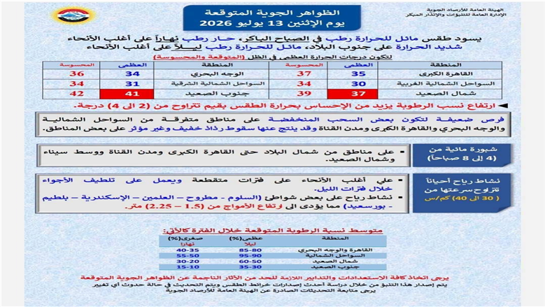 حالة الطقس اليوم