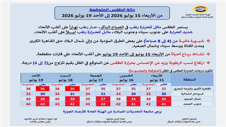موجة حر خلال الايام المقبلة