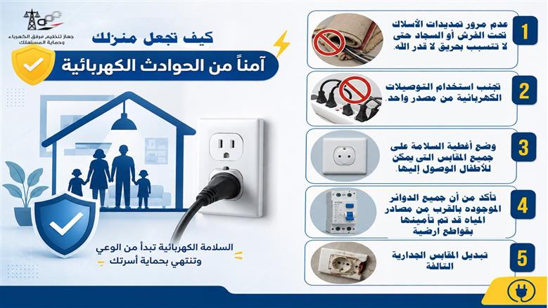 كيفية حماية المنزل من الحرائق