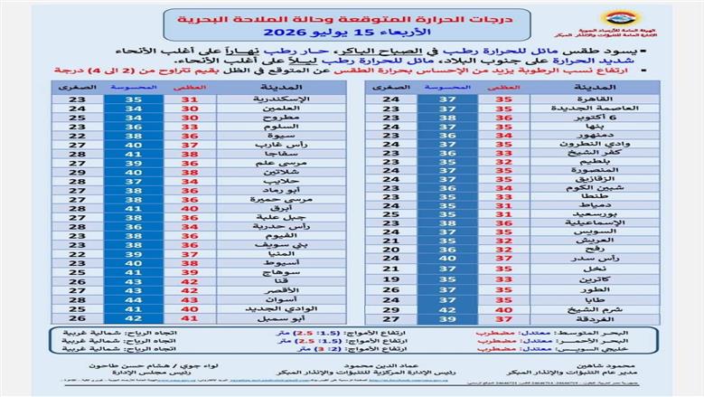 الحرارة