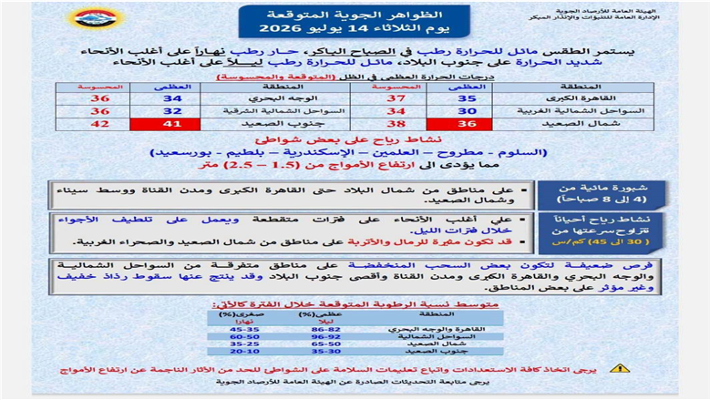 حالة الطقس اليوم