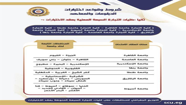 اختبارات المعادلاا