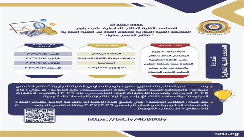 اختبارات المعادلاا