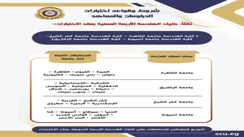 اختبارات المعادلاا