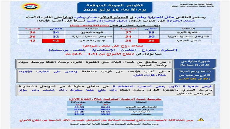 حالة البحر