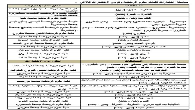 كليات