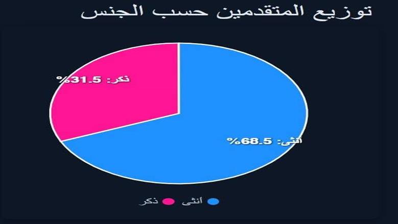الصالون