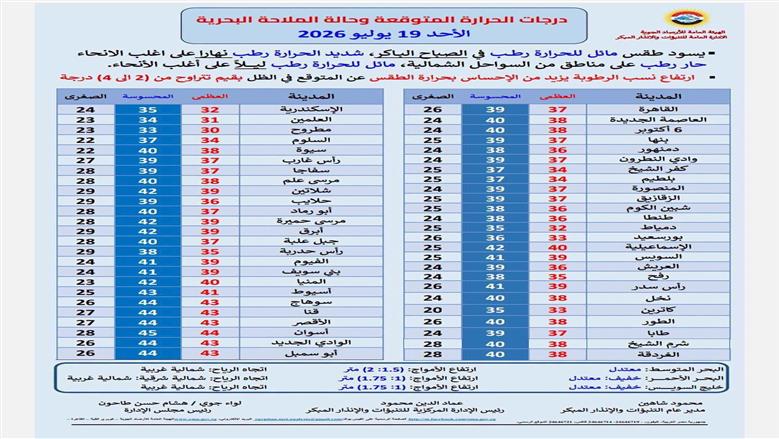 درجات الحرارة