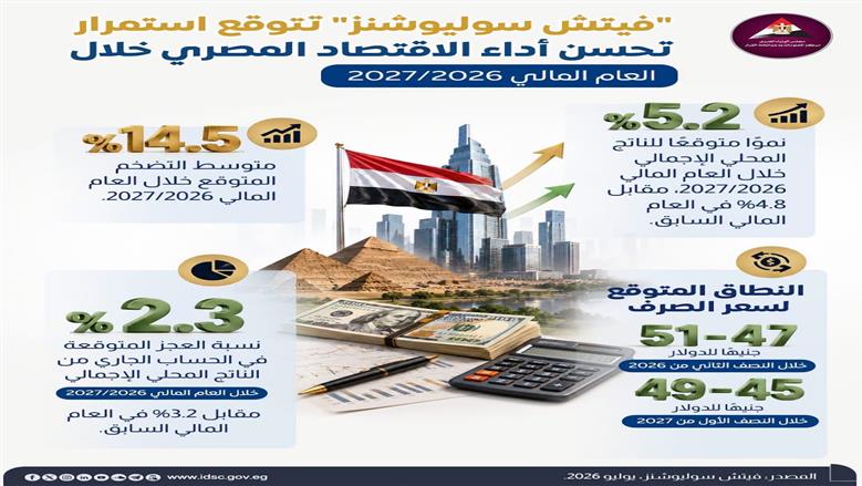 الاقتصاد المصري