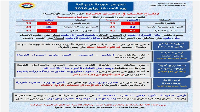 حالة الطقس اليوم