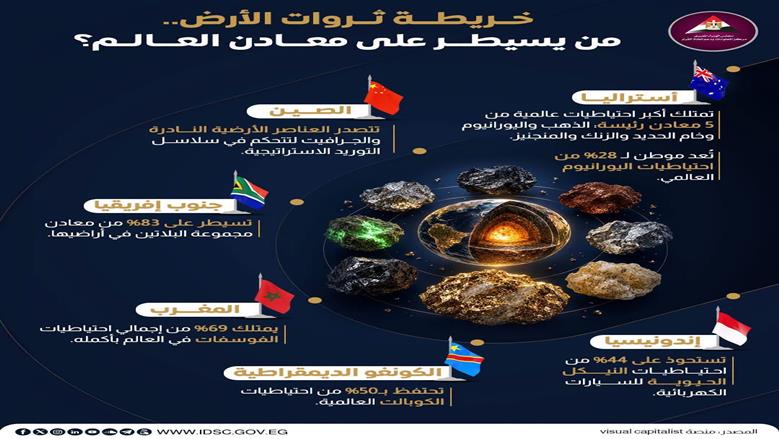 معلومات الوزراء