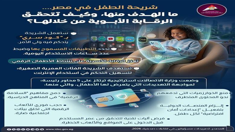 طريقة تفعيل شريحة الطفل بعد اطلاقها رسميا.. «احمي أبنائك من المحتوي الضار»