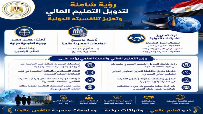 صورة التعليم العالي 