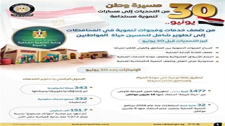  إعلامي الوزراء 