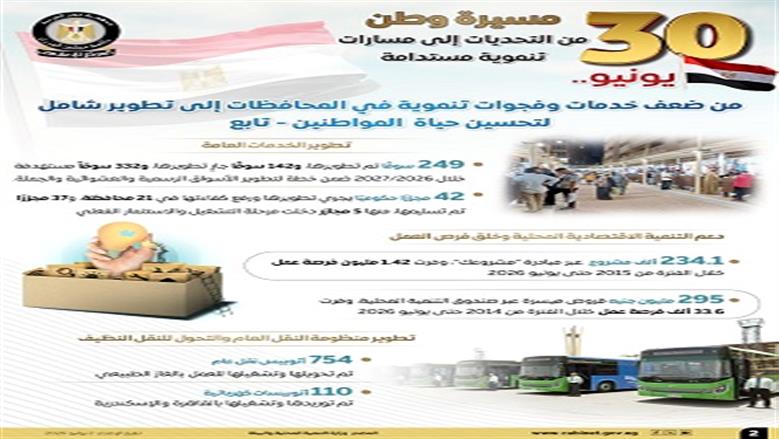  إعلامي الوزراء 