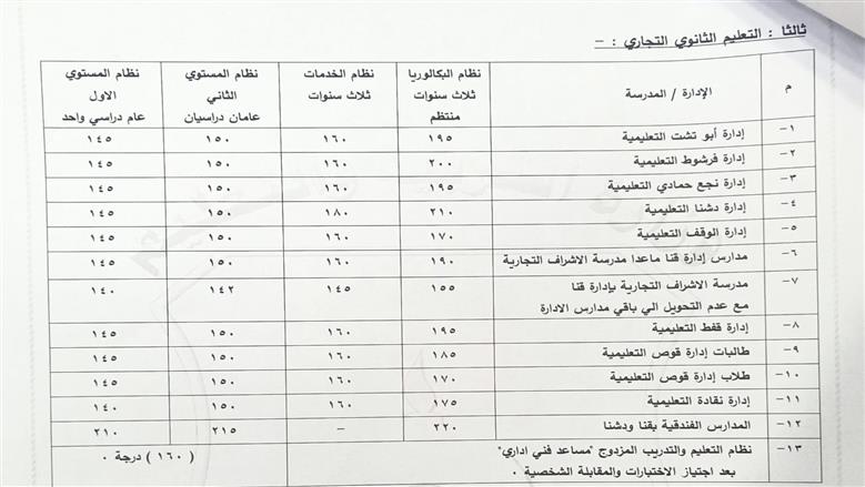 تنسيق محافظة قنا