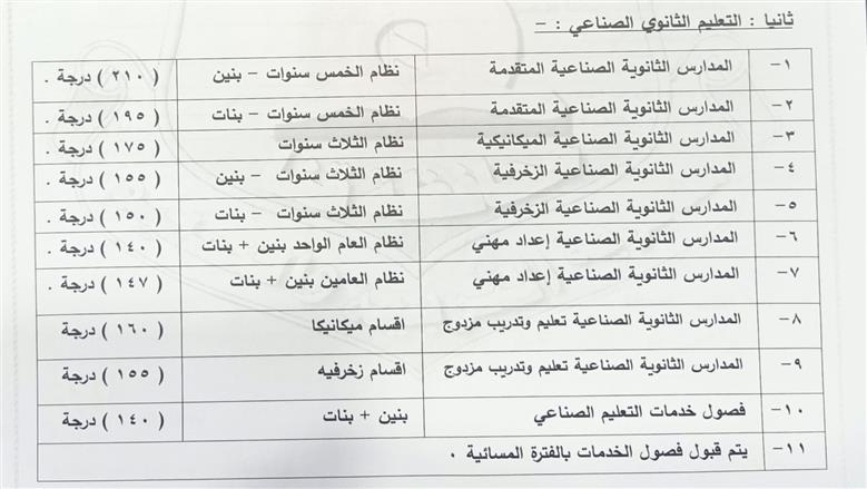 تنسيق محافظة قنا