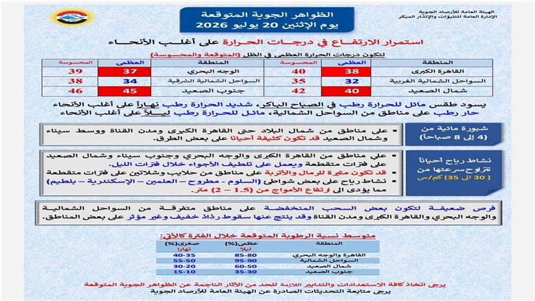 حالة الطقس