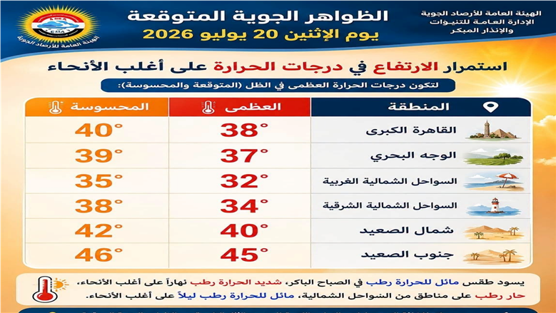 حالة الطقس اليوم