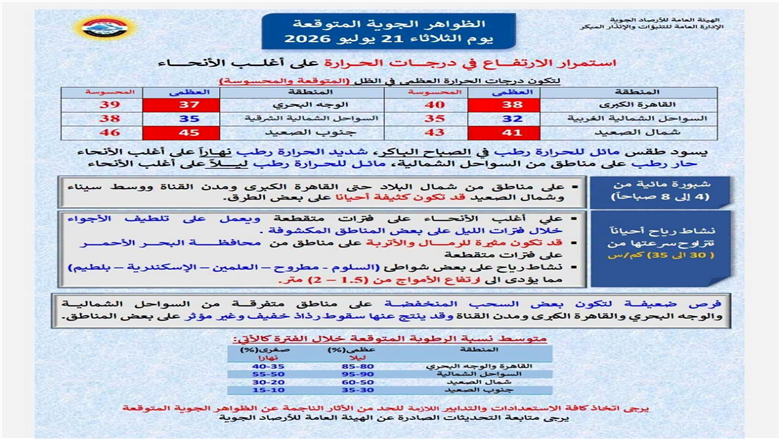 الظواهر الجوية اليوم