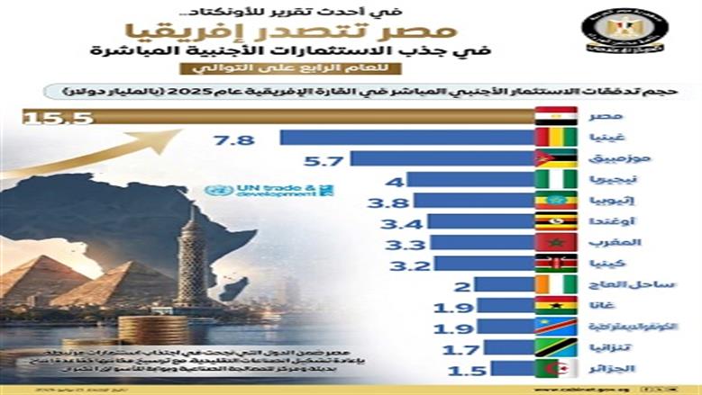 إعلامي الوزراء
