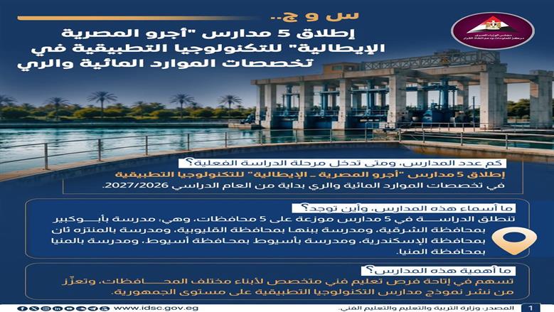 مدارس التكنولوجيا التطبيقية