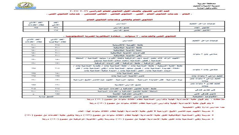 محافظ الغربية يعتمد تنسيق القبول بالصف الأول الثانوي العام والفني للعام الدراسي