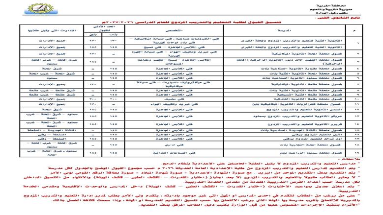 محافظ الغربية يعتمد تنسيق القبول بالصف الأول الثانوي العام والفني للعام الدراسي